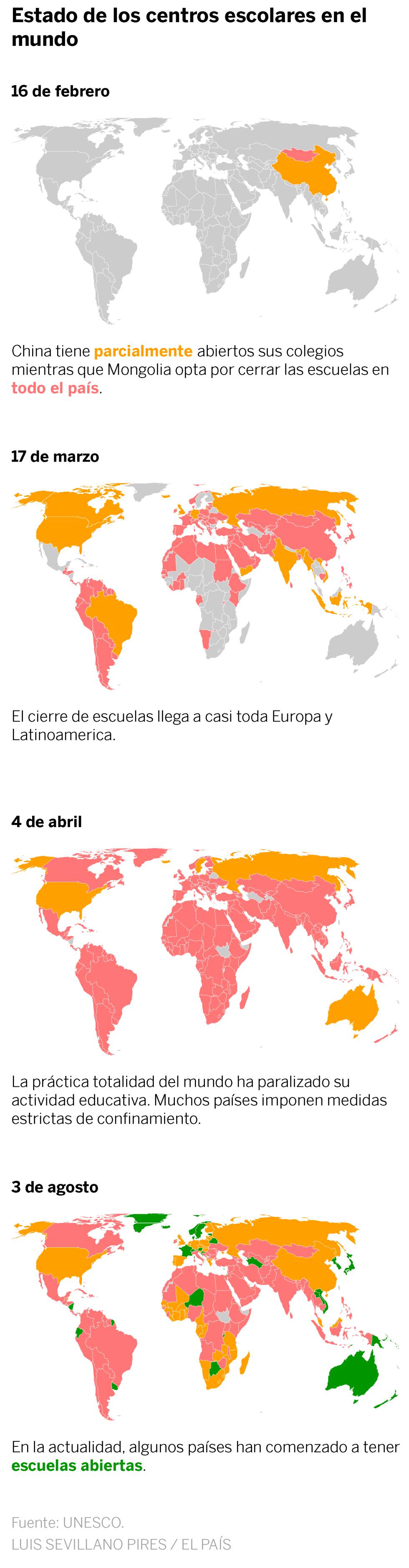 La ONU pide reabrir escuelas para evitar una “catástrofe generacional”