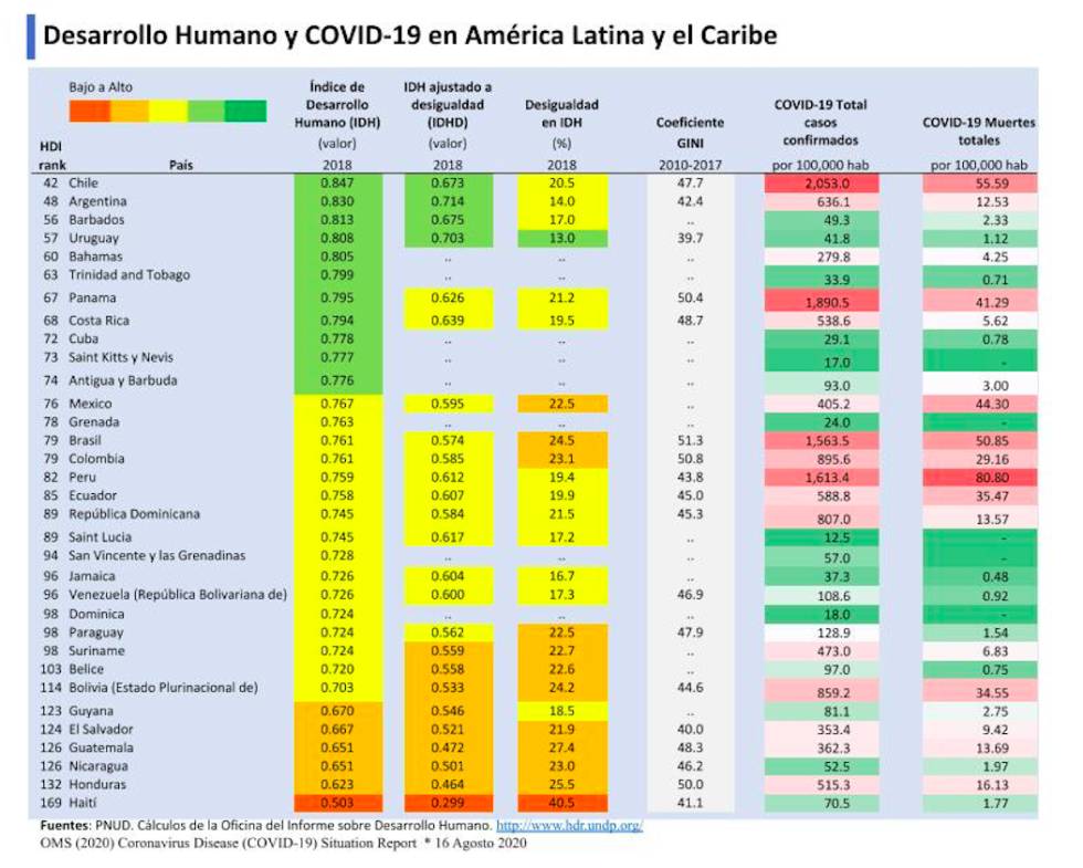 Por qué la crisis de la covid-19 es también una crisis de gobernabilidad y cómo salir de ella