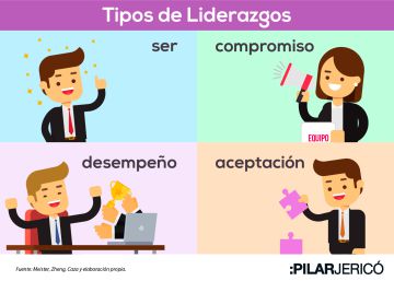 Tu liderazgo se define por la forma en que hablas de ti mismo
