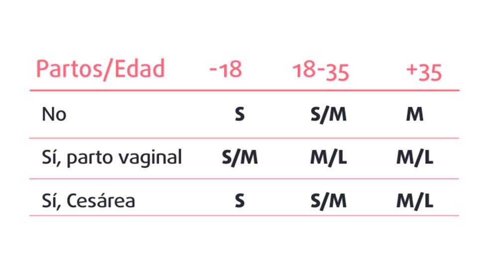 Súper flexible y fácil de quitar y poner: la mejor copa menstrual que he probado