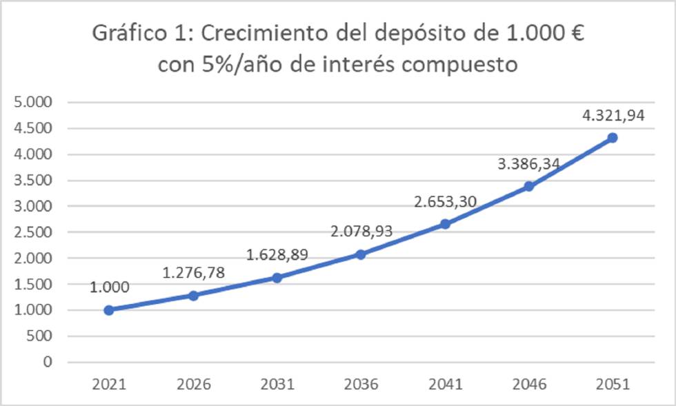 Las monedas oxidables y el desarrollo sostenible