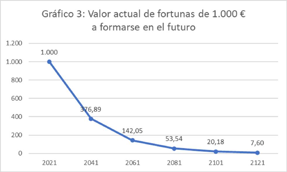 Las monedas oxidables y el desarrollo sostenible