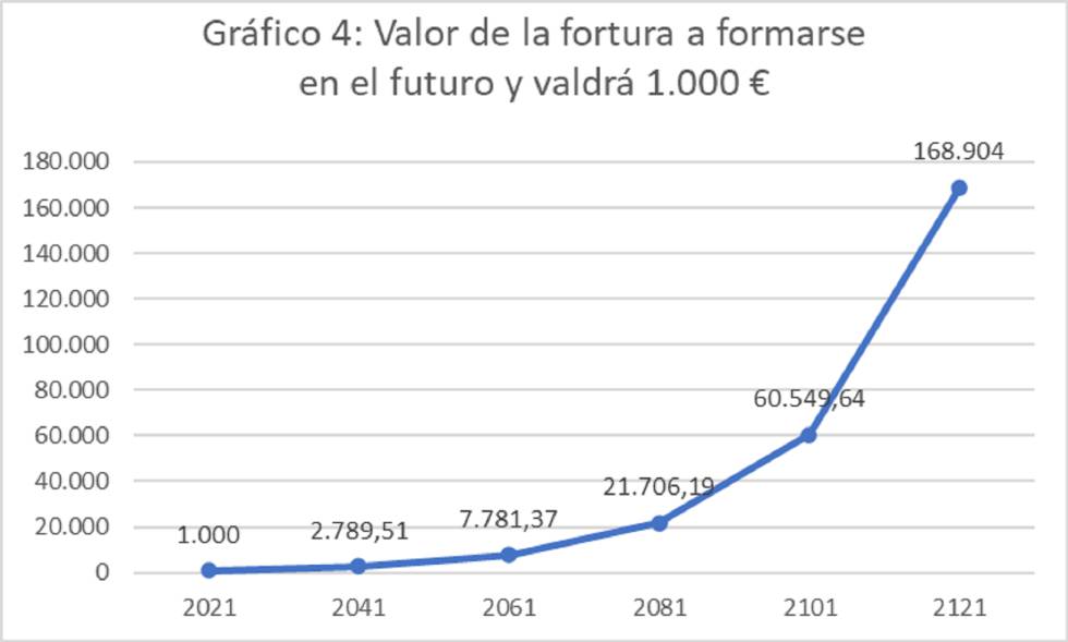 Las monedas oxidables y el desarrollo sostenible