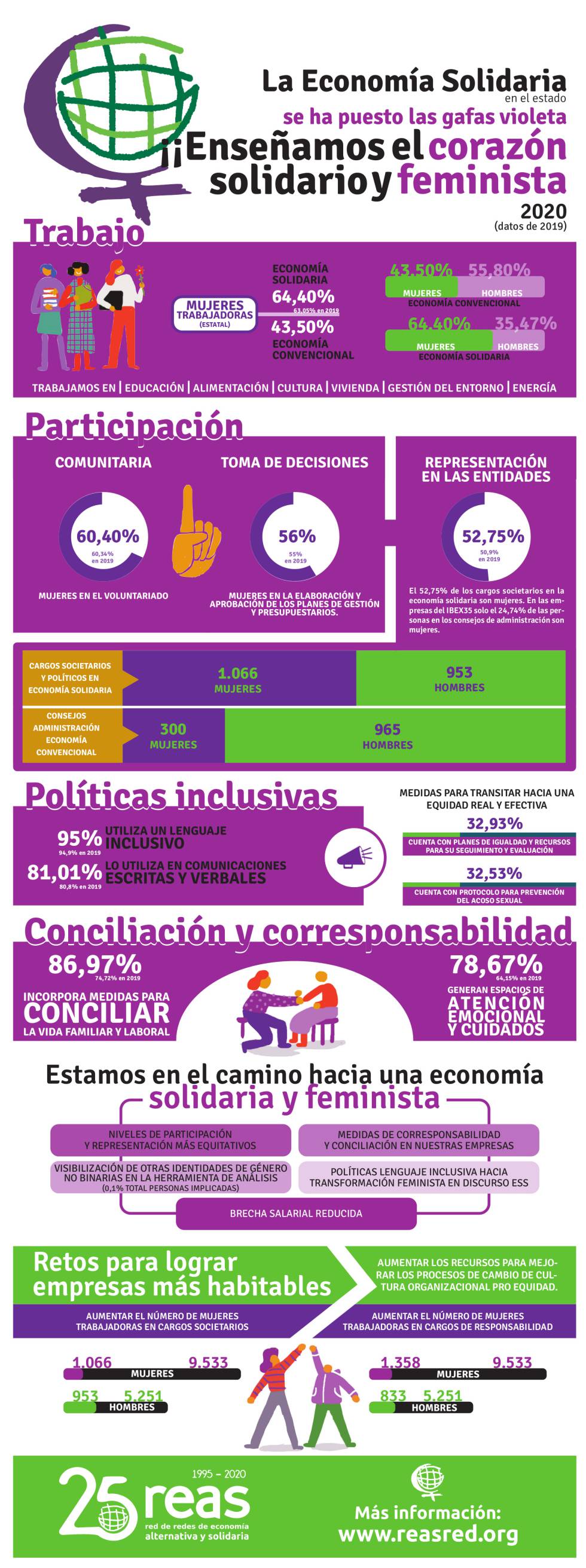 Mujeres tras la etiqueta