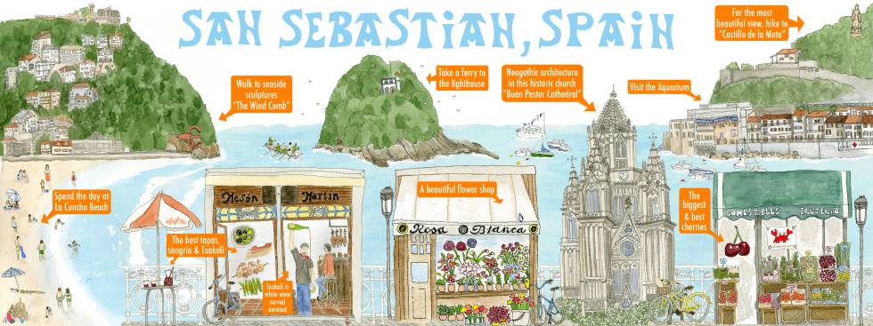 Mapa de San Sebastián de la ilustradora Kristin G. Jackson en la web They Draw & Travel.