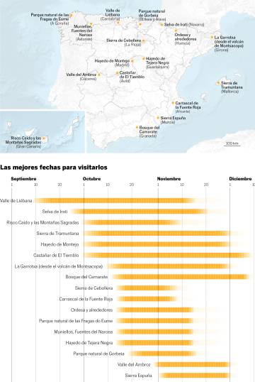 Otoñadas irresistibles en España
