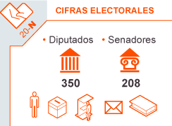 miniatura de la infografía
