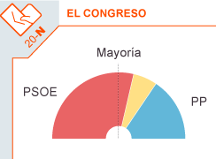 miniatura de la infografía