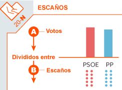miniatura de la infografía
