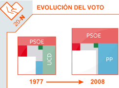miniatura de la infografía