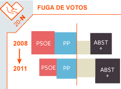 miniatura de la infografía