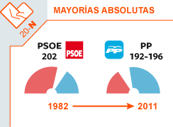 miniatura de la infografía