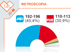 miniatura de la infografía
