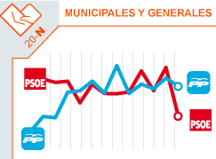 miniatura de la infografía