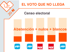 miniatura de la infografía