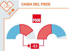 miniatura de la infografía