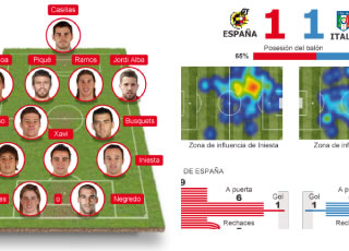 previa y an�lisis de los partidos