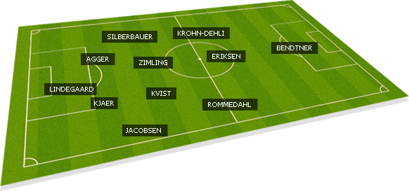 Alineaci&oacute;n tipo de Dinamarca