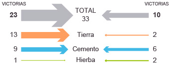 enfrentamiento