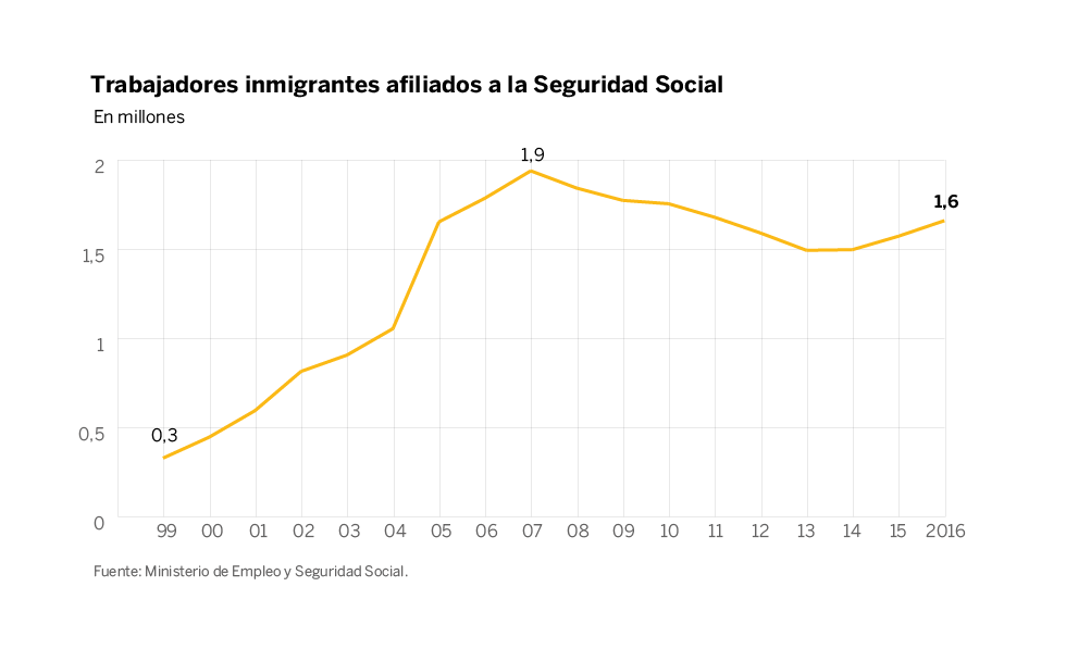 Inmigrantes La Metamorfosis De España Internacional El PaÍs 5162