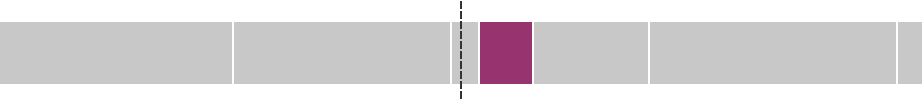 Gráfico de la votación