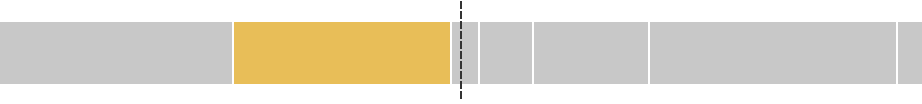 Gráfico de la votación