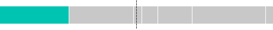Gráfico de la votación