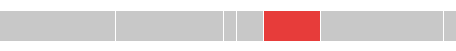 Gráfico de la votación