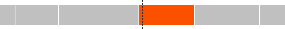Gráfico de la votación