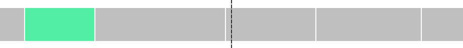 Gráfico de la votación