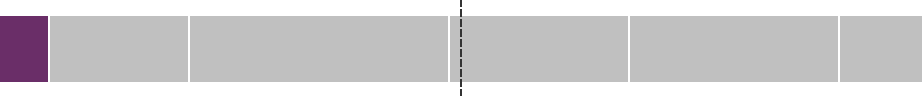 Gráfico de la votación