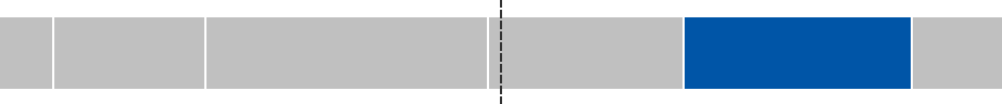 Gráfico de la votación