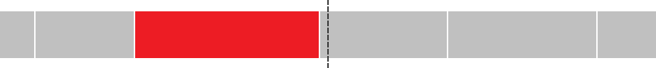 Gráfico de la votación