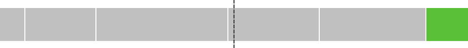 Gráfico de la votación