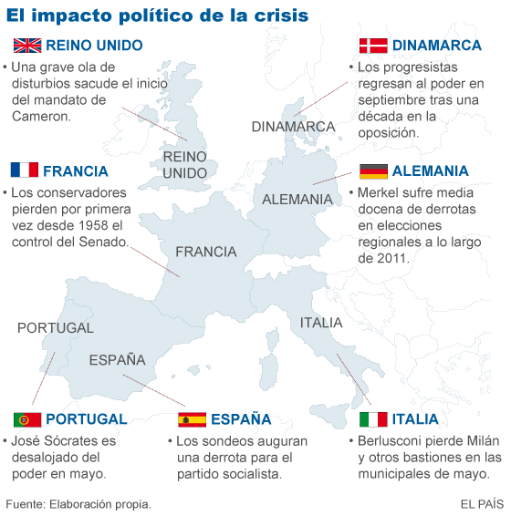 El tsunami de la crisis abre paso en Europa a los partidos marginales