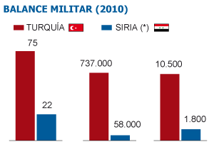 Turquía da un paso al frente
