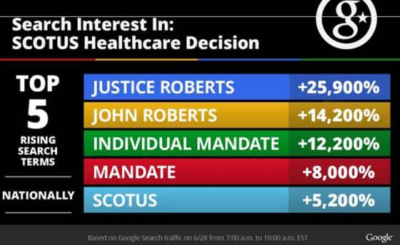 Roberts o la construcción de un legado