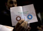 Egipto aprueba la Constitución de Morsi con más del 60% de votos