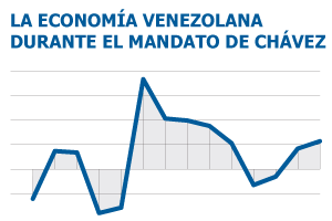La gasolina más barata del mundo