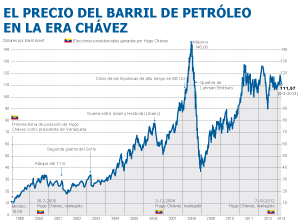 La gasolina más barata del mundo