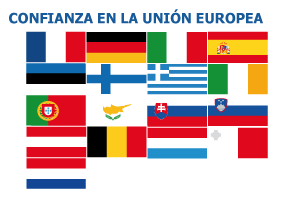 La confianza en la UE se desploma