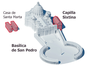 La Iglesia busca un pontífice con carisma y fuerza para afrontar los retos pendientes