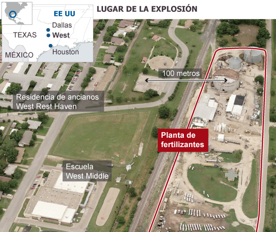 Al menos 5 muertos y 160 heridos tras una explosión en una planta en Texas