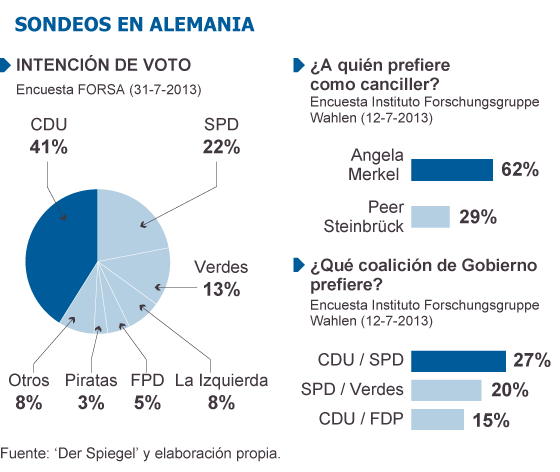 Un africano camino al Bundestag