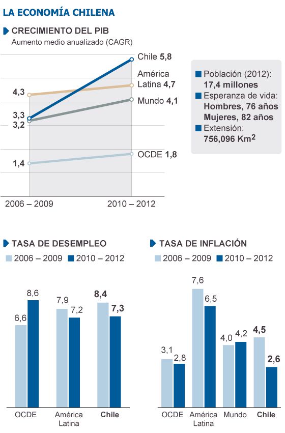 Una economía fuerte pero desigual