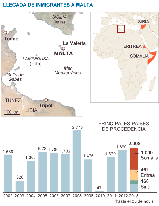 Fuente: Ministerio del Interior de Malta