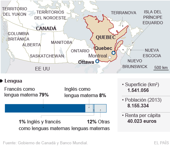 Escocia reaviva el sueño soberanista de Quebec