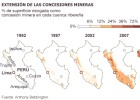 El 96% del territorio destinado a la explotación en Perú está habitado