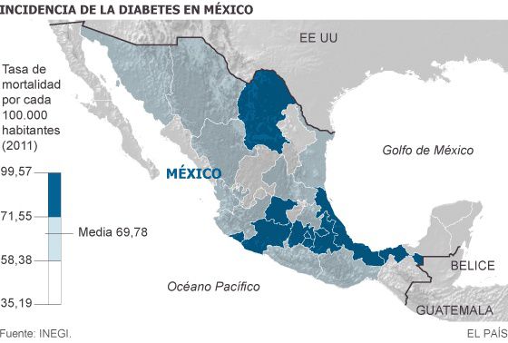 La diabetes es la segunda causa de muerte en México La diabetes es la segunda causa de muerte en México