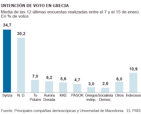 Syriza busca una gran mayoría